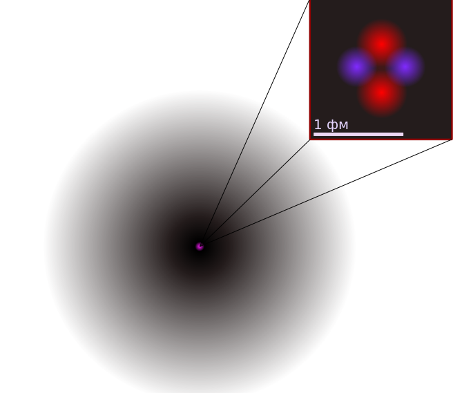 Фотография атома. Снимок ядра атома. Реальное изображение электрона. Атом настоящий. Тень атома.