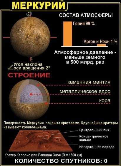 Астрономия