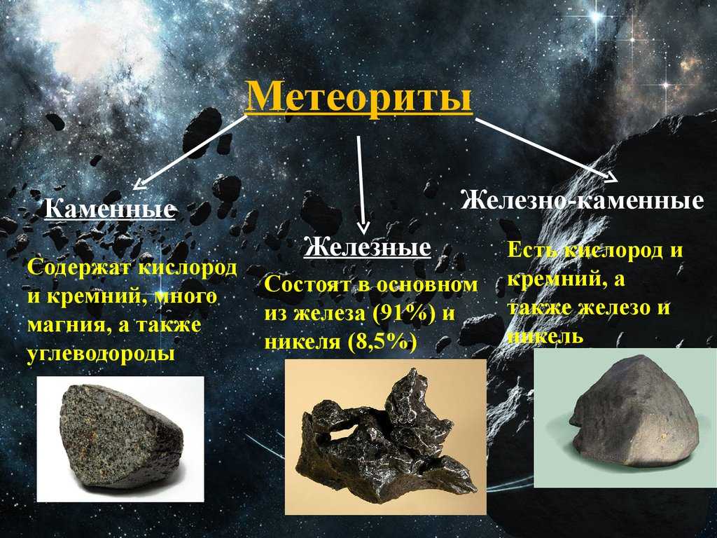 Астероиды и кометы - живой космос