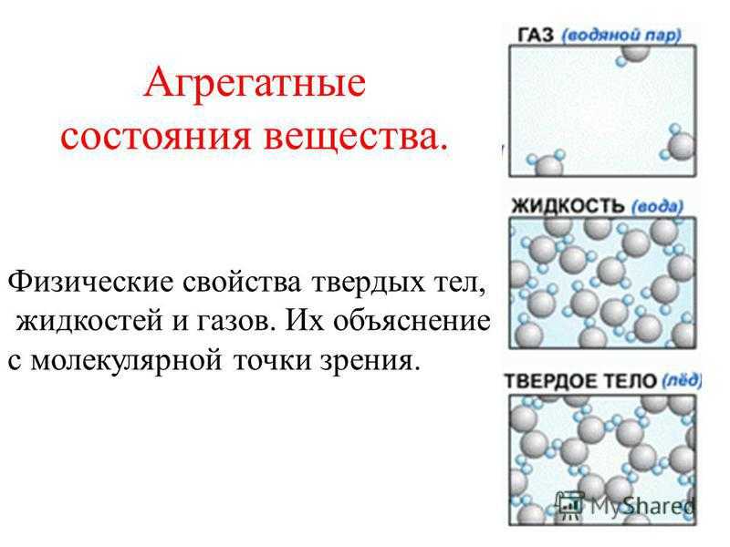 Вырожденный газ. Строение твердого агрегатного состояния. Строение твердого вещества. Агрегатные состояния вещества строение.