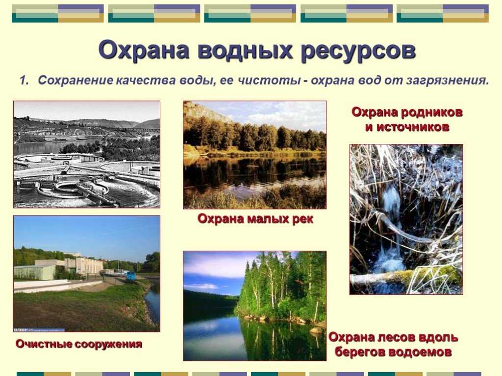 Классификация и характеристика водных объектов. водные объекты мира. использование водных объектов примеры водных объектов каждой группы