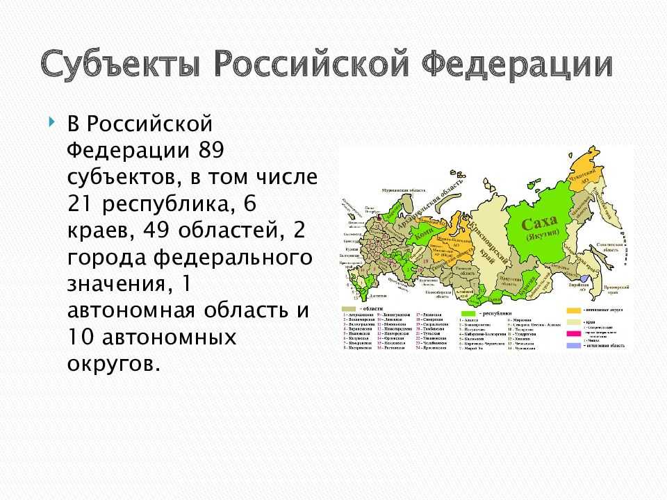 89 Субъекты Российской Федерации 2023. Субъект РФ Республики области.