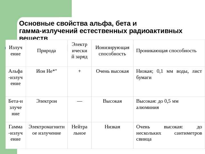Альфа частица что это такое ее характеристики и фотографии