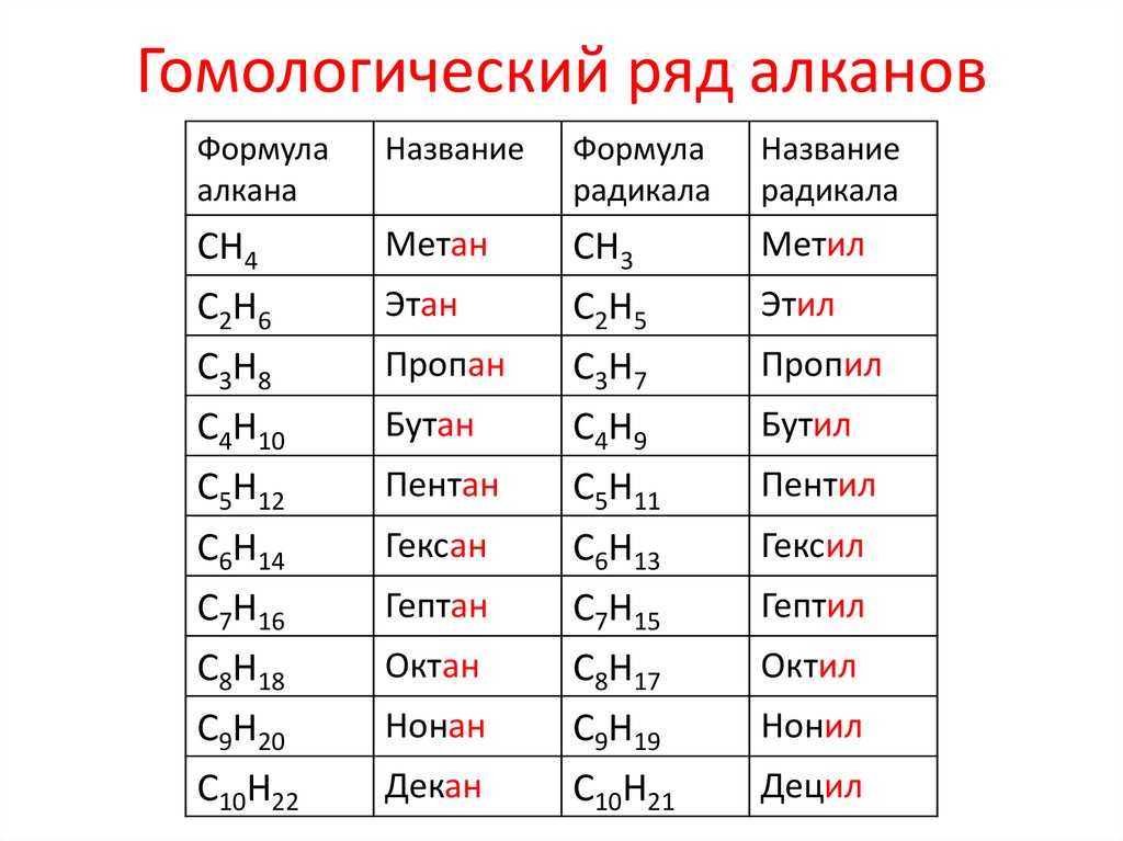 Характеристика атома углерода, структура, гибридизация, классификация