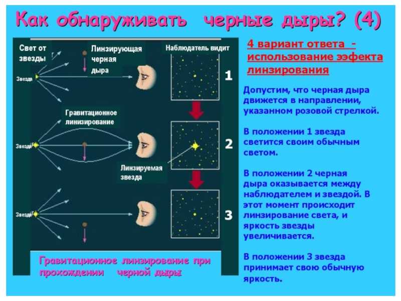 Эйнштейн основные теории. Теория относительности Эйнштейна. Теория Эйнштейна про чёрную дыру. Общая теория относительности.