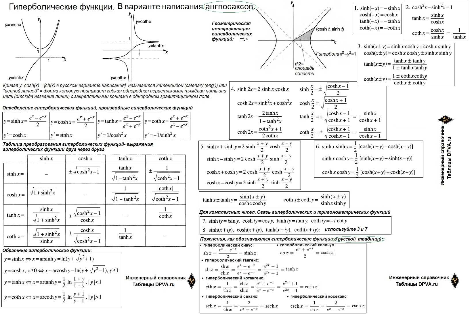 Ch x 0. Гиперболические тригонометрические функции. Формулы приведения гиперболических функций. Тригонометрические формулы гиперболических функций. Гиперболический синус и косинус формулы.