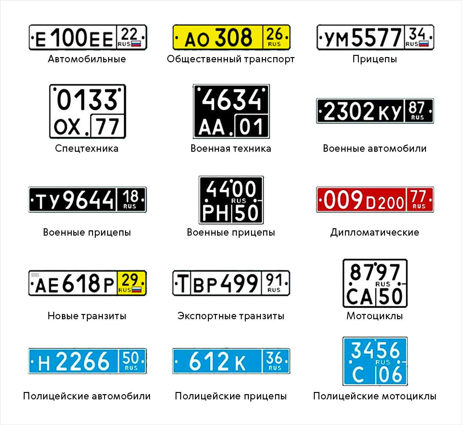 Автомобильный код 10. Коды автомобильных номеров. Коды автомобильных номеров России. Коды регионов на автомобильных номерах. Номерные знаки на авто по регионам.