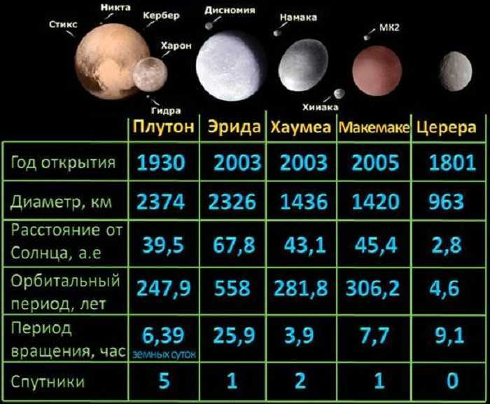 Церера (карликовая планета) | наука | fandom