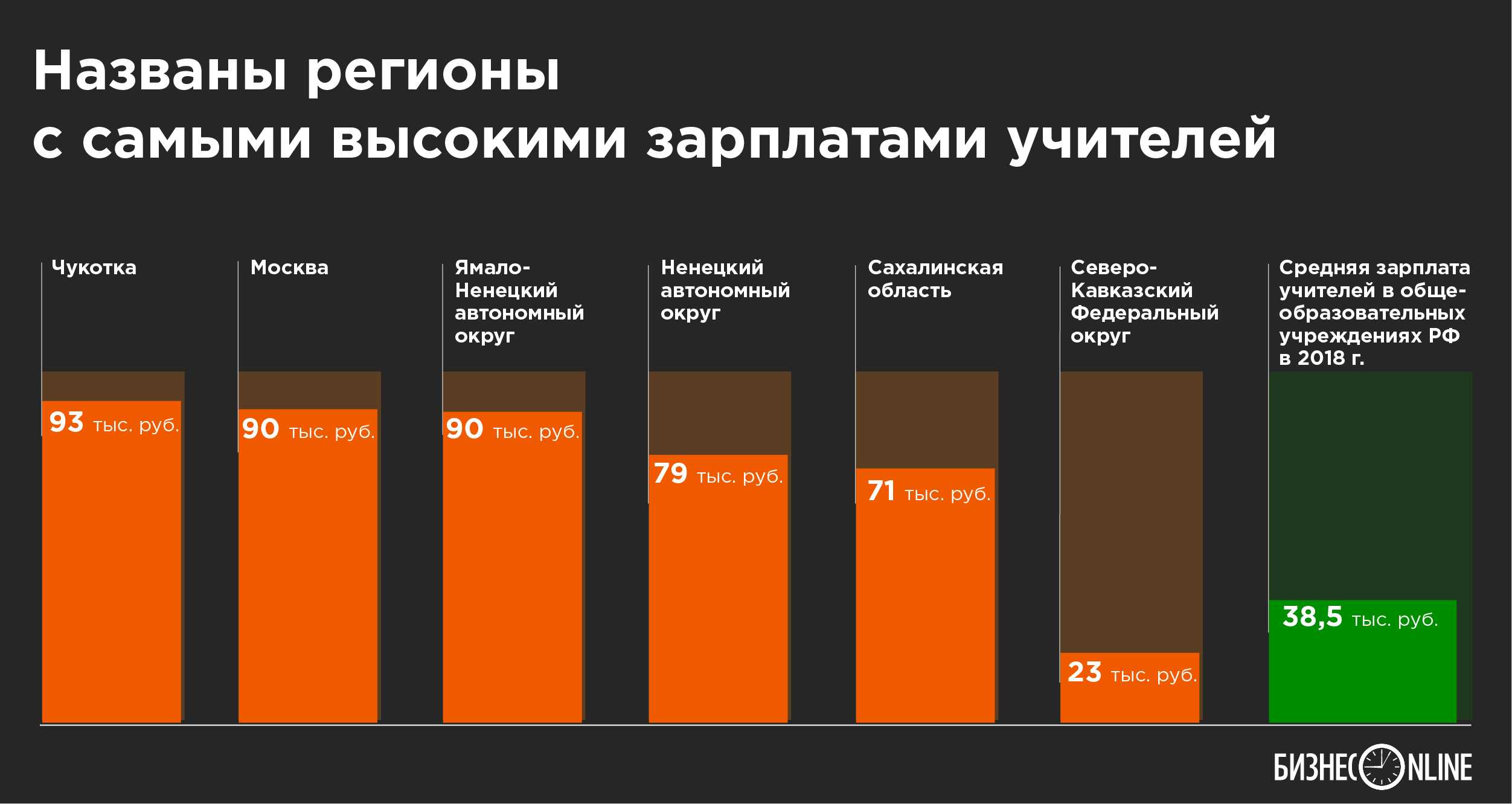 Карта чукотского автономного округа (чукотки) онлайн с городами и поселками подробная