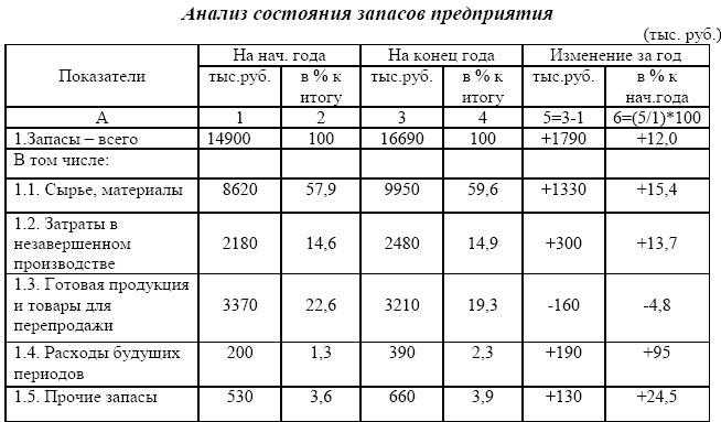 На основании чего рассчитываются показатели в плане производства