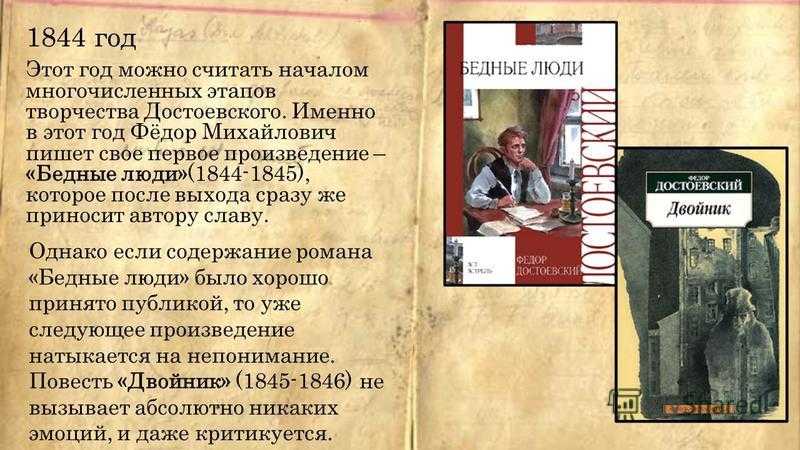 Книги достоевского краткое содержание