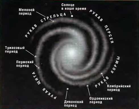 Солнце - характеристика, состав, строение, жизненный цикл, изучение и факты – sunplanets.info