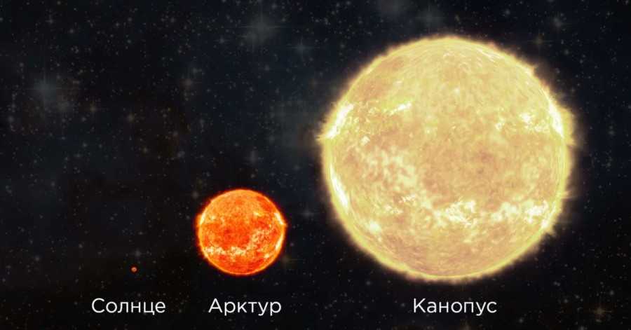 Топ 10 | самые яркие звезды северного полушария