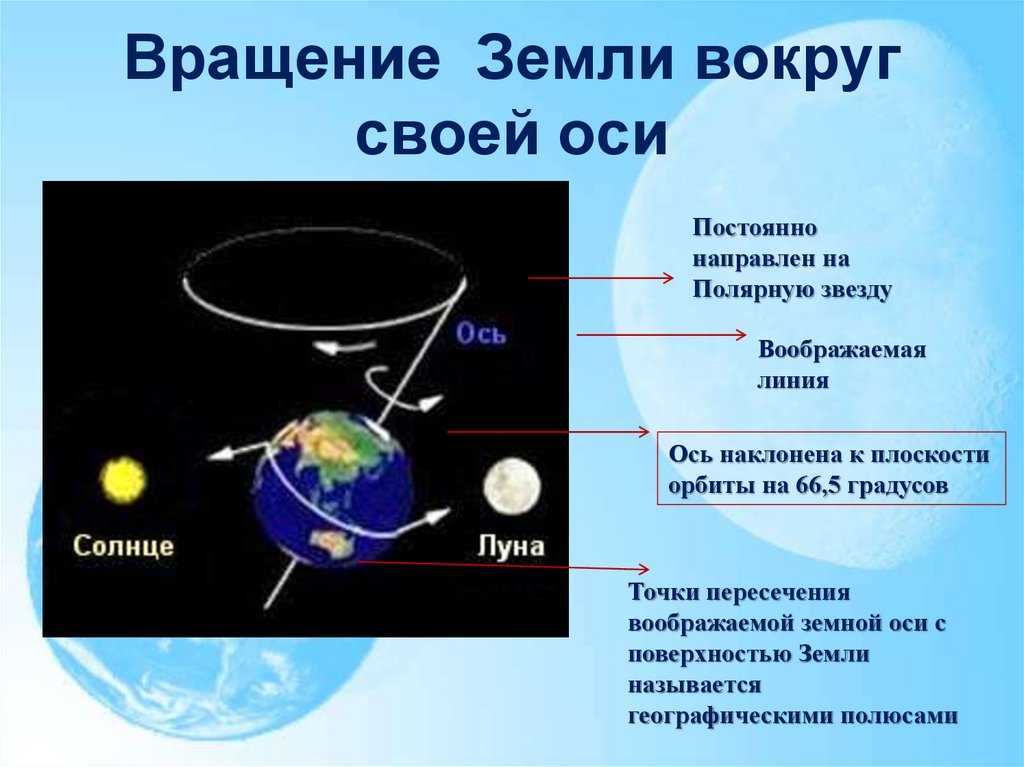Вращение земли вокруг своей оси и солнца, наклон земной оси