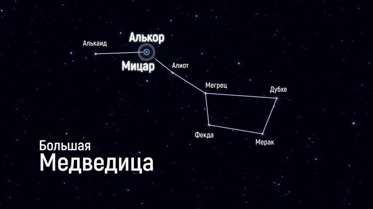 Полярная звезда, как найти на небе. полярная звезда: 10 фактов о самой известной звезде ночного неба.