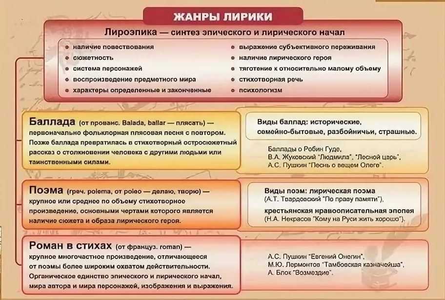 Стихотворение – что это: особенности, признаки, виды