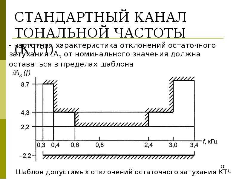 Требования гост 31937-2011 здания и сооружения. правила обследования и мониторинга технического состояния.