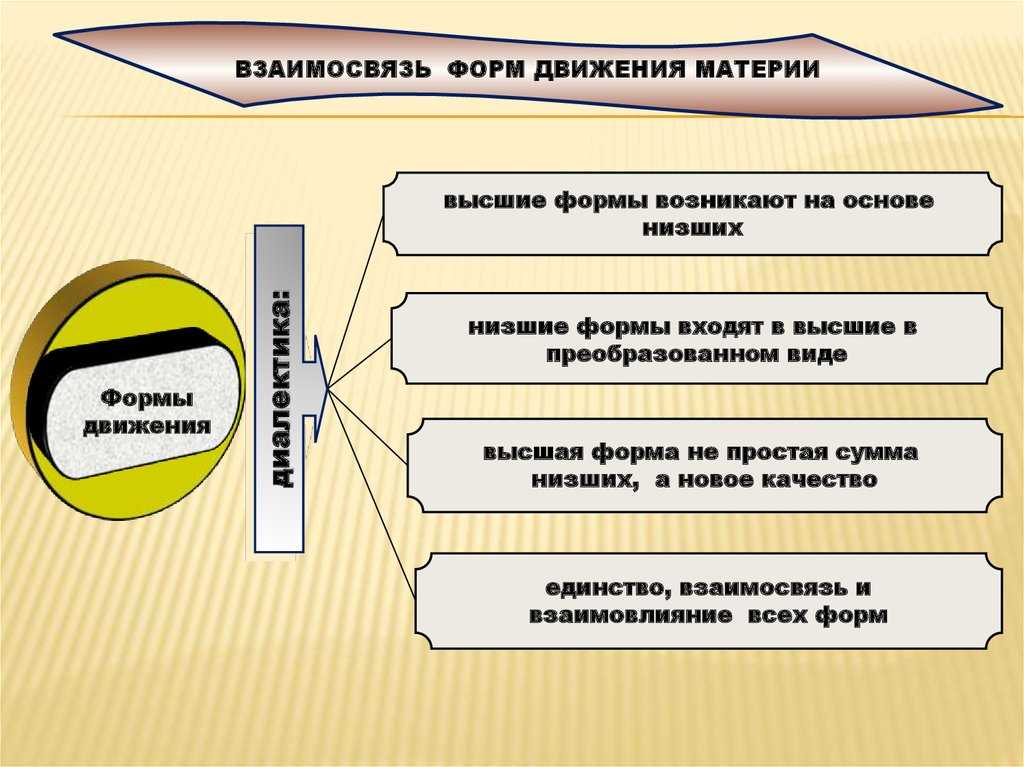 Основные формы бытия - готовый реферат