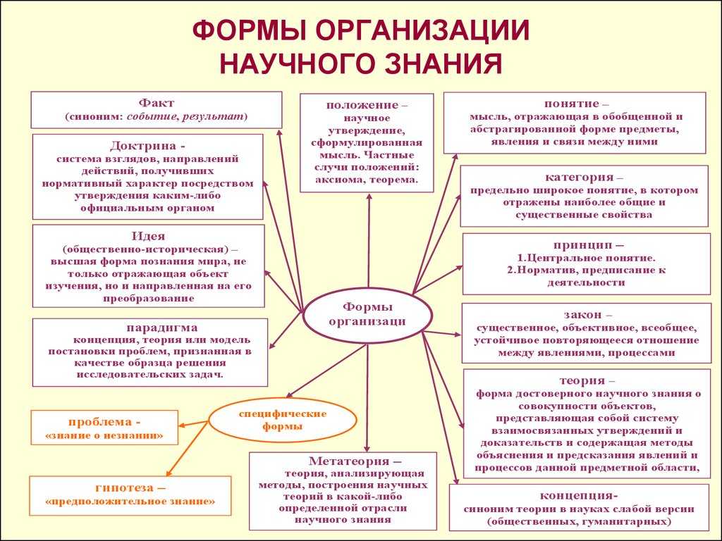 Методы исследования, как они есть