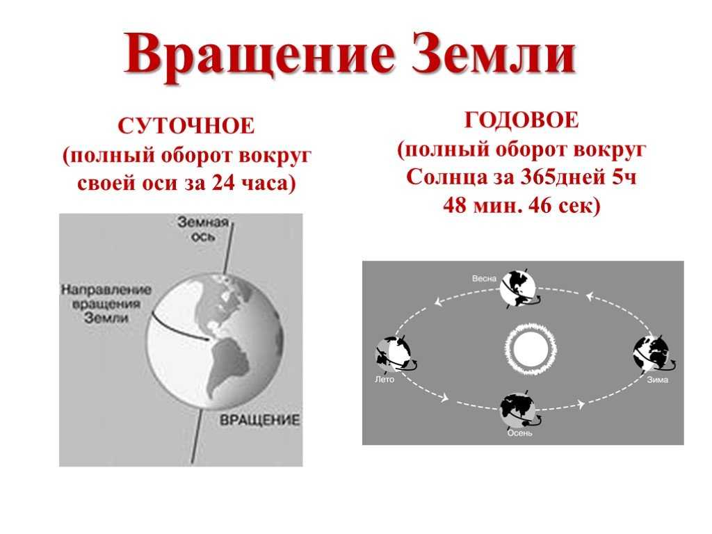В какую сторону вращается земля относительно своей оси и солнца - science debate