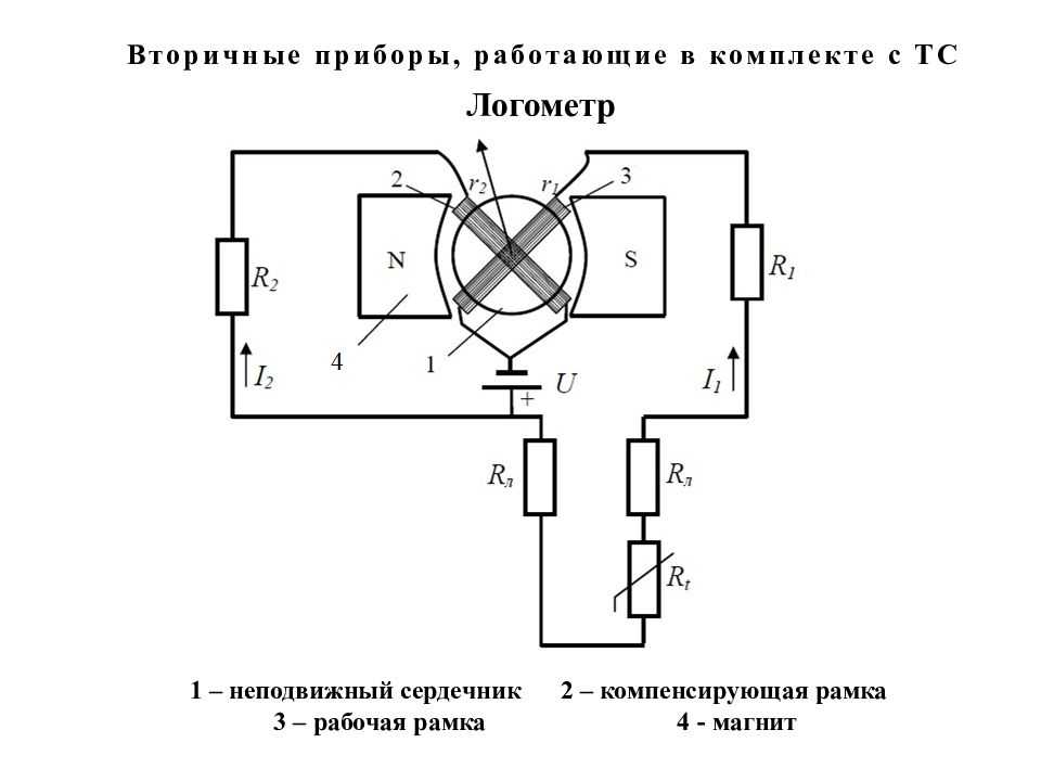 2.2.3. основные черты раннехристианской экзегезы. введение в библейскую экзегетику