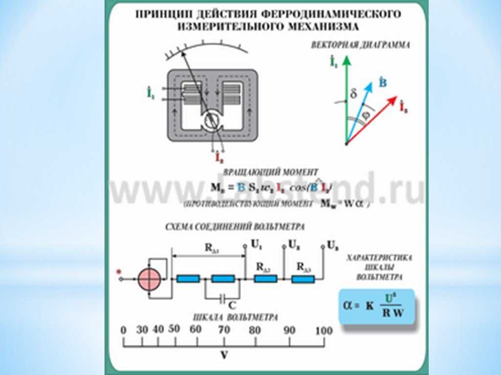 Как работают приборы электромагнитной системы. принципы работы различных приборов электромагнитной системы