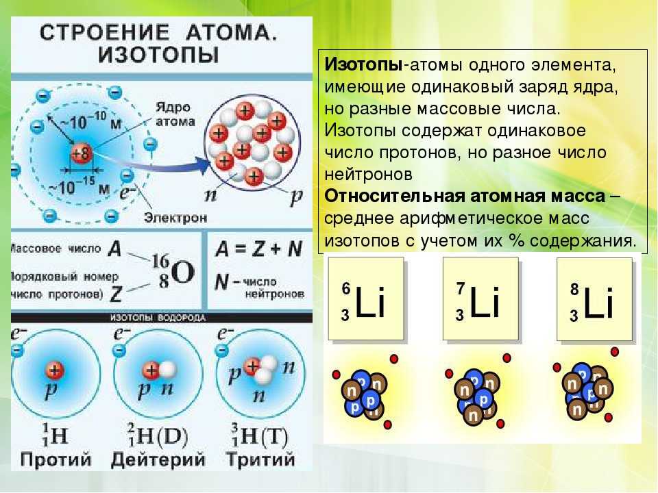 Что такое альфа частица?