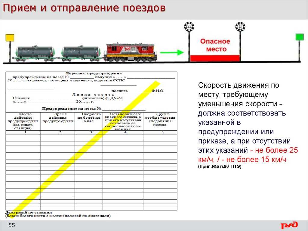 Инструкция по сигнализации на железных дорогах российской федерации   (часть 2)