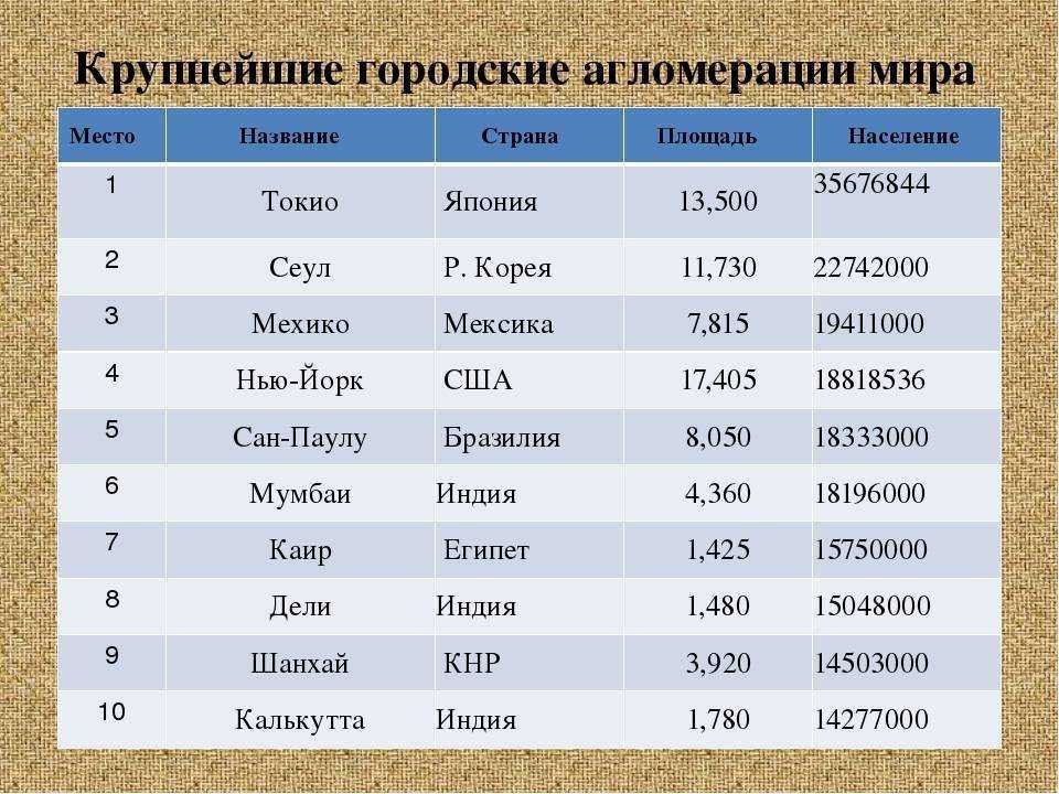Карта токио: главные достопримечательности в различных районах города