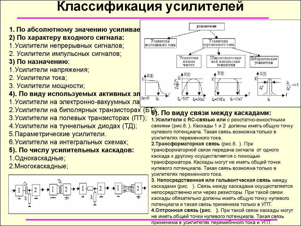 Электронные усилители классификация обобщенная структурная схема