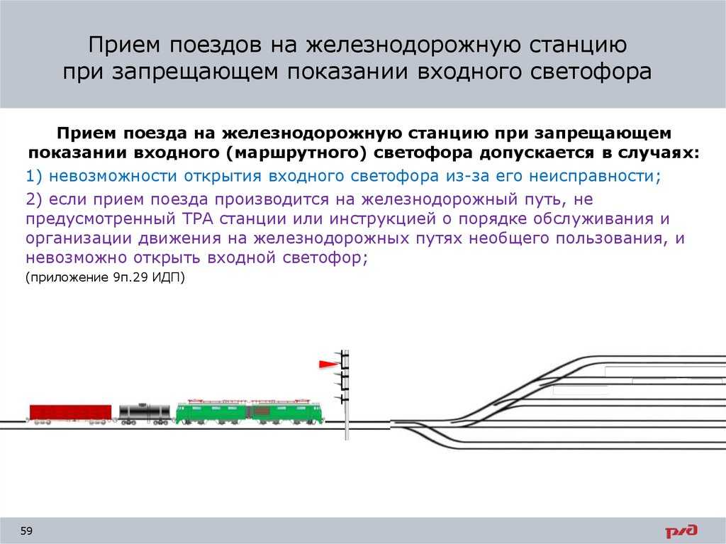 Схемы маршрутов при различных показаниях светофоров