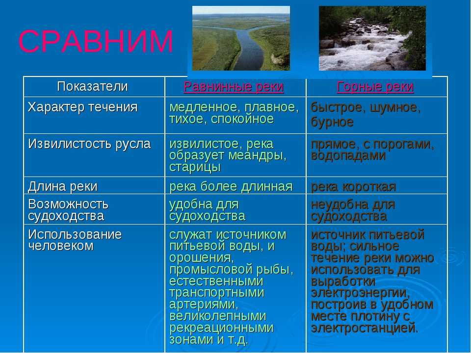 Чу (река)