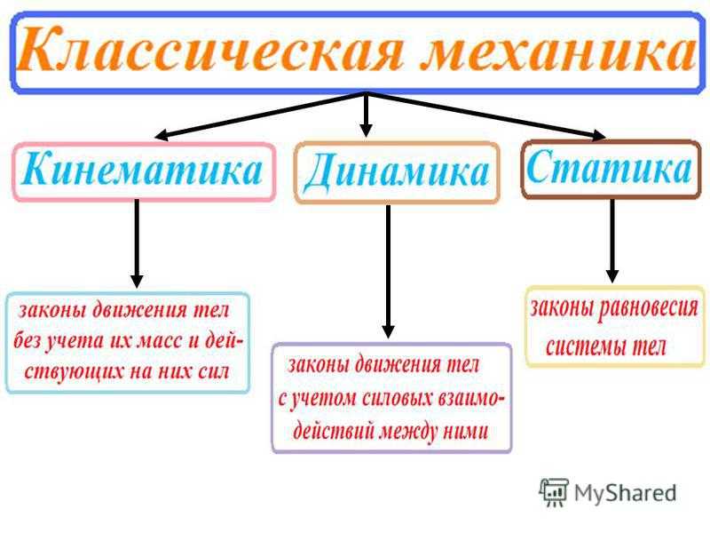 Кинематика - наука о движении.